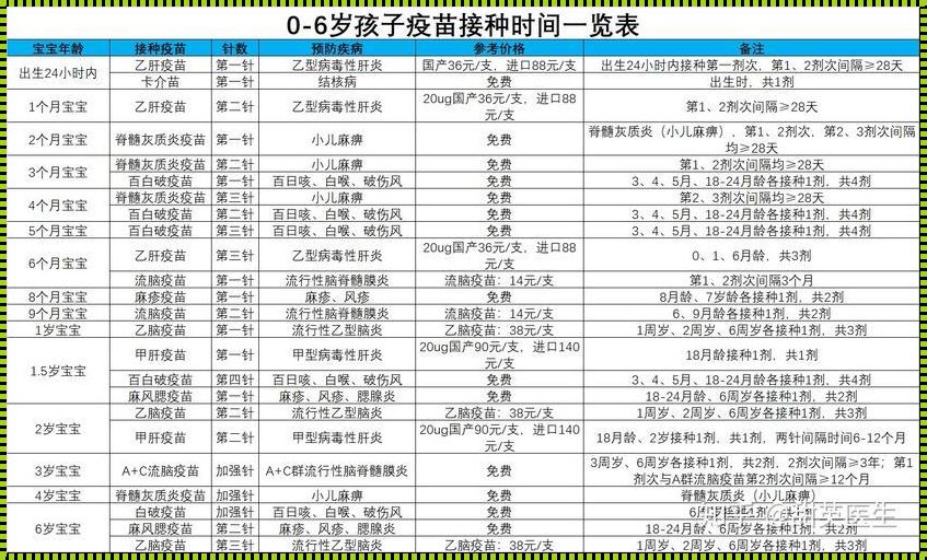 儿童一类疫苗接种表：守护儿童健康的利器