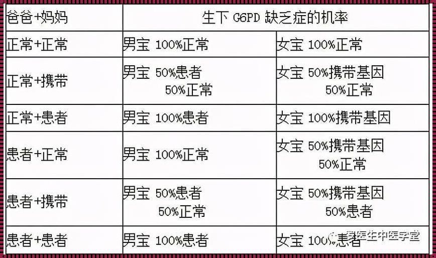 广东蚕豆病儿童比例：一个不容忽视的健康问题