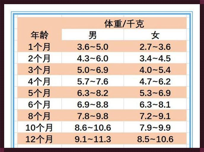 新生儿体重表：精选关爱，助力宝宝健康成长