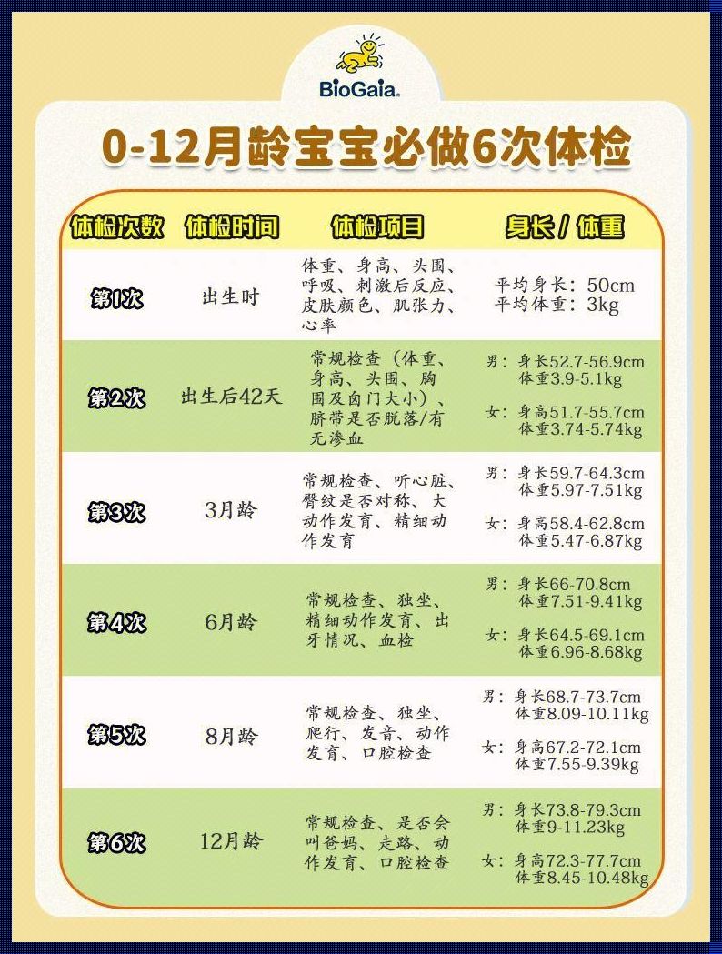 0到6个月婴儿体重计算公式