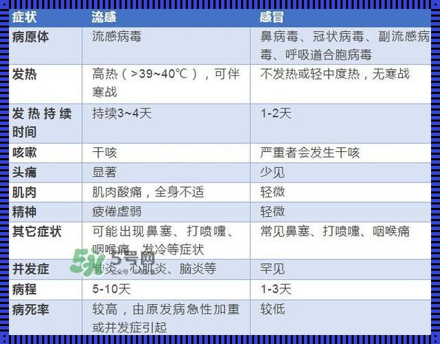 新生儿病毒感染发烧一般几天：探寻背后的故事