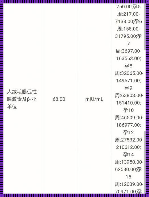 hcg&lt;0.5一定没怀孕吗