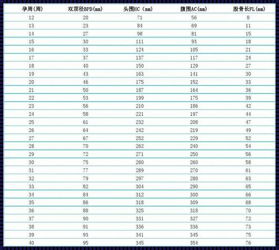 39周双顶径91股骨长70正常吗