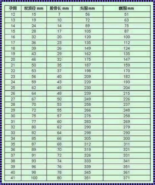 怀孕37周双顶径88mm正常吗？深入解析与计划