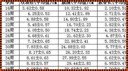 0到37周羊水对照表：揭秘孕期羊水变化