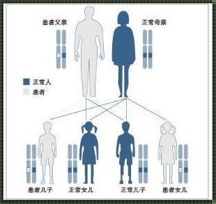 8种癌容易遗传下一代：揭秘遗传性癌症的神秘面纱