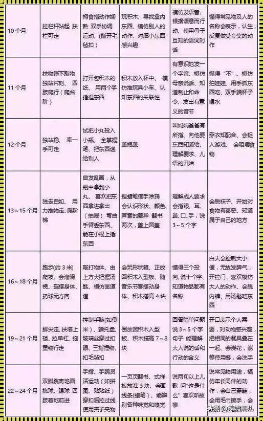 三岁宝宝智力发育标准：关注与引导