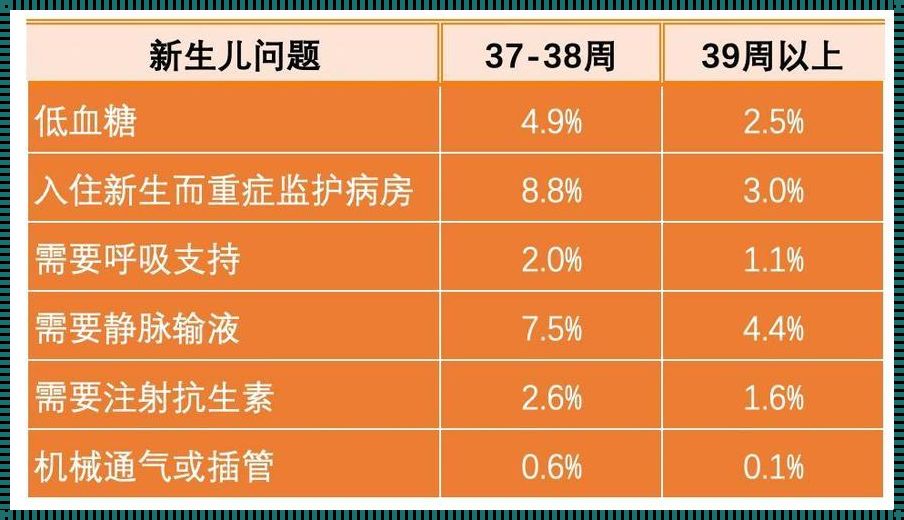 38周+6，和39周差别大吗？揭秘