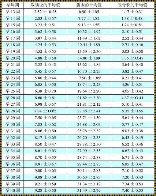 16周胎儿双顶径正常值：关爱未来的起点