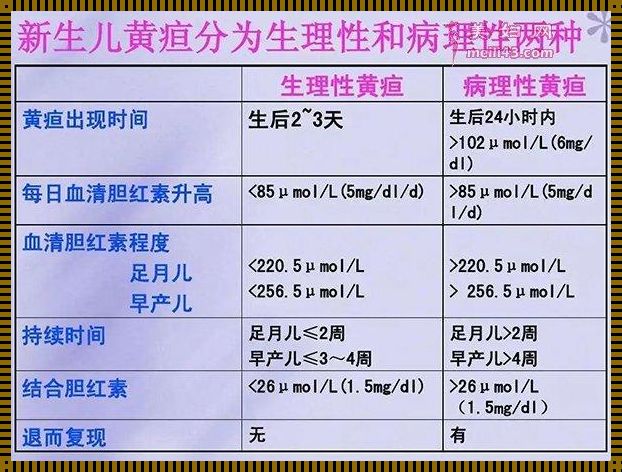 新生儿四天黄疸14点多算高吗？深入解析与情感思考