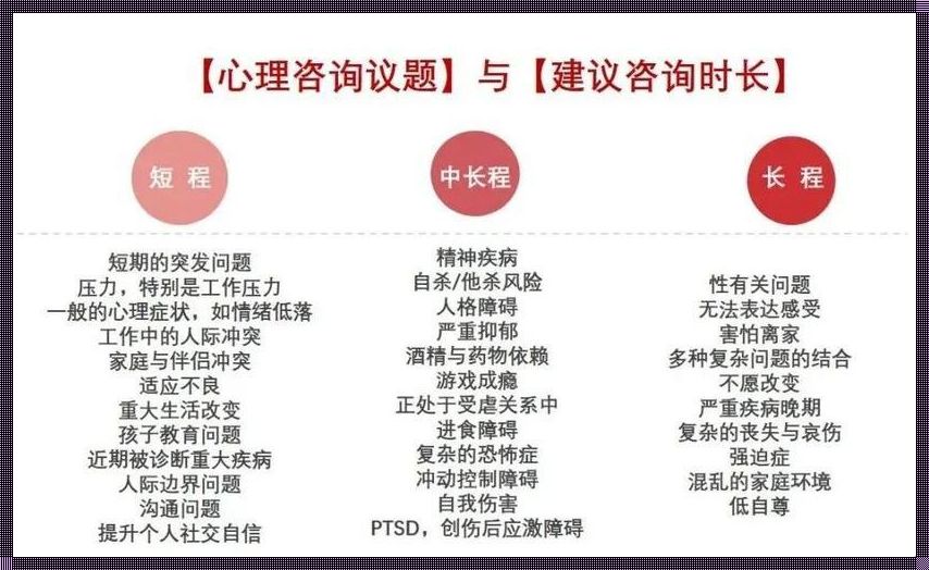 心理咨询几次有效果