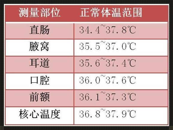 婴儿一般体温在多少是正常的