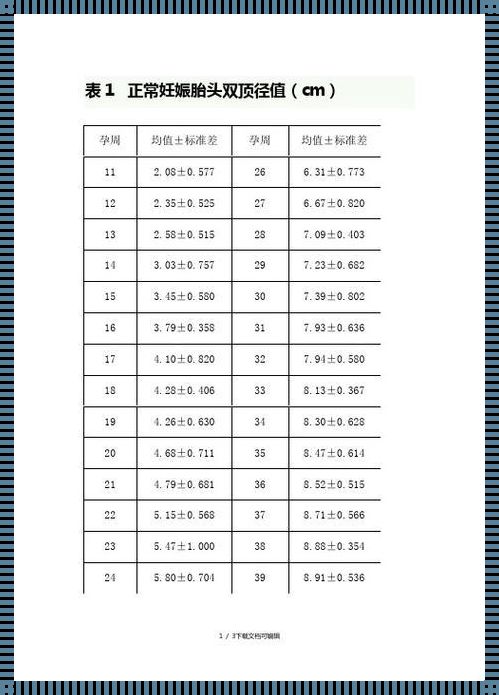 孕30周双顶径77mm胎儿有多大