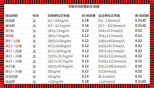 怀孕检查指标：揭秘