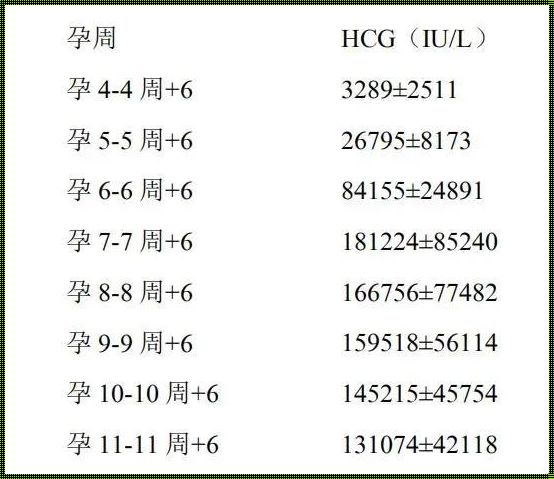 怀孕四周的hcg正常值：揭秘胎儿发育的神秘面纱