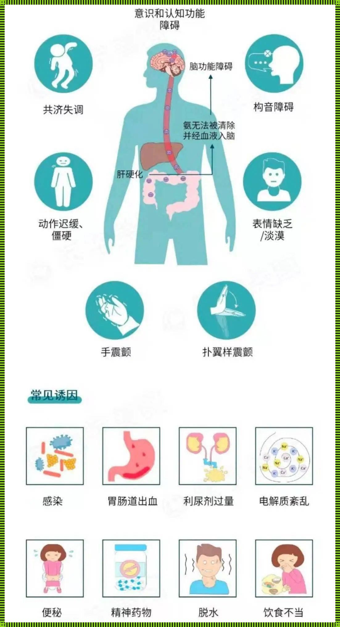 怎么判断是不是肝性脑病