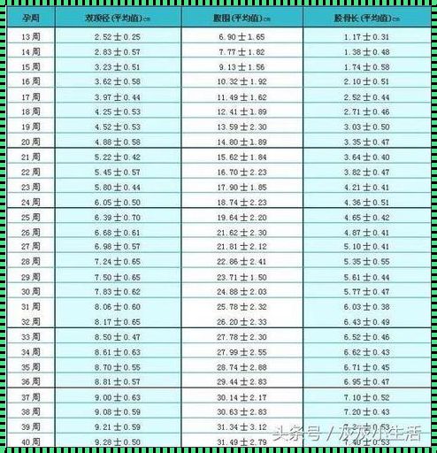 孕38周各项数据对照表：惊现