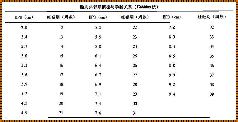 12周胎儿羊水深度多少正常