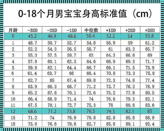 一岁的小孩体重标准是多少