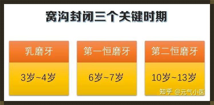 儿童窝沟封闭的最佳年龄：守护下一代口腔健康的关键