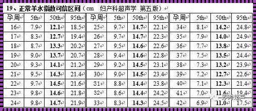 孕11+5周羊水深度正常值：关爱宝宝的健康