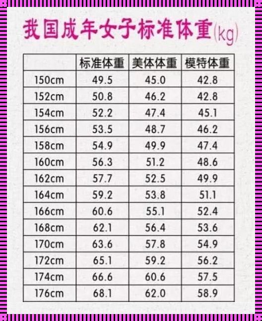 怀孕十个月体重增长表：健康与美丽的平衡之旅