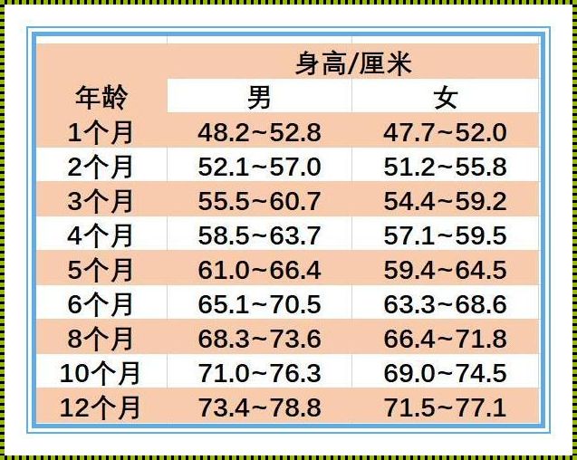 宝宝身高一个月长多少厘米正常