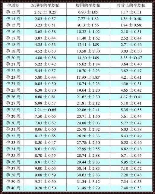 35周胎儿大小标准值表：探寻生命成长的奥秘