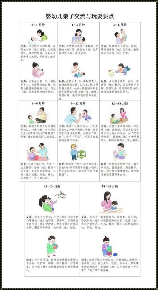 3岁以下婴幼儿养育照护指南：揭秘