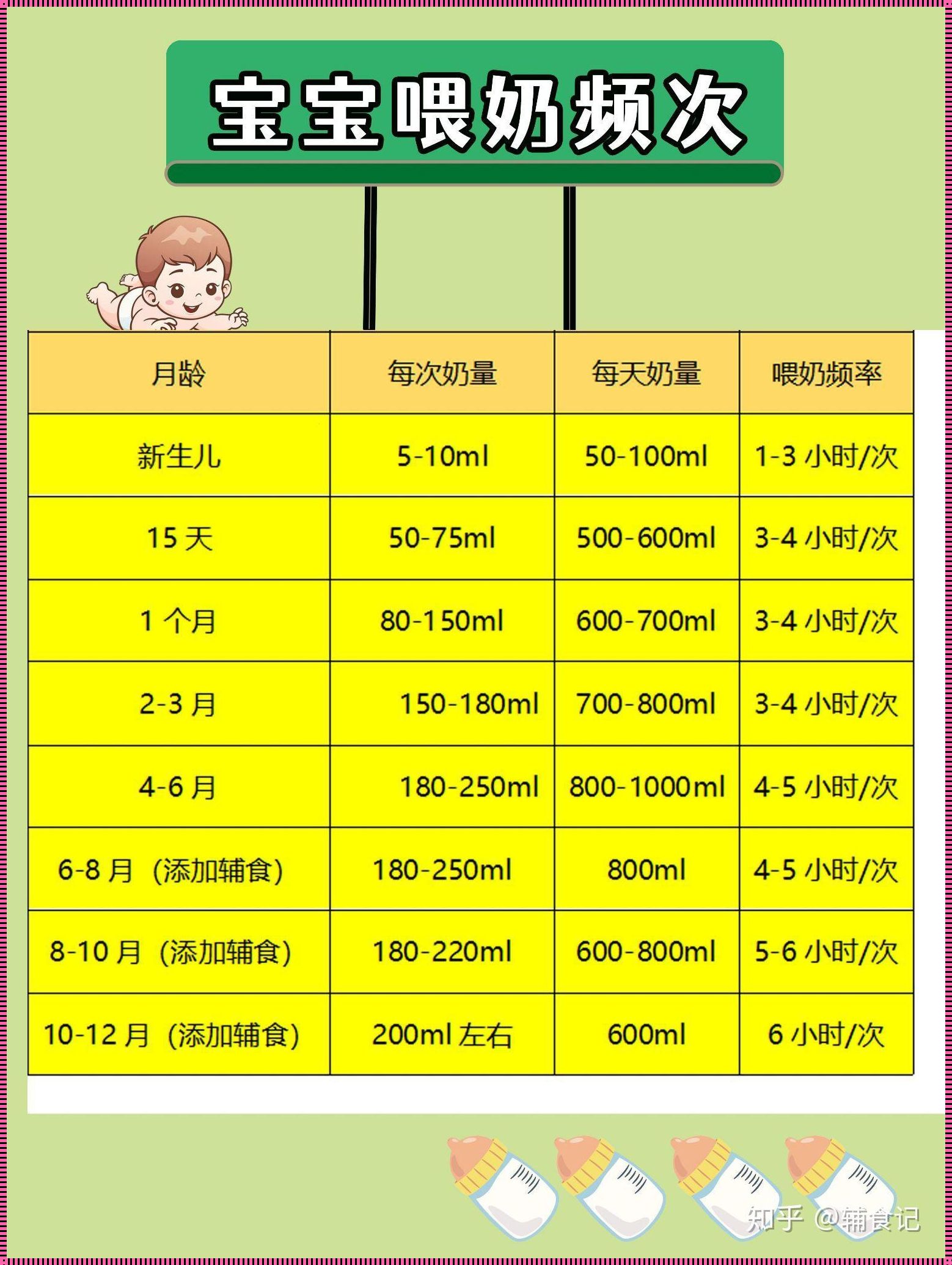 婴儿吃奶量标准表：揭秘宝宝成长的关键因素