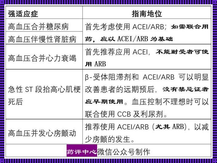 替米沙坦用法用量与禁忌：揭开神秘面纱