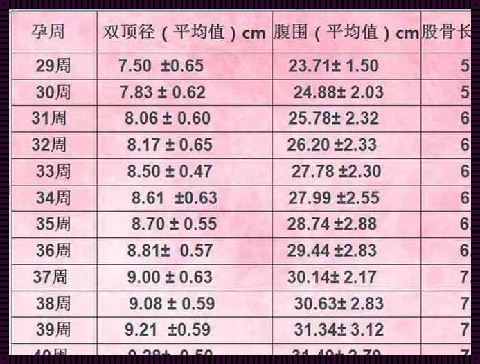 怀孕胎儿的计算方式体重：了解与关注