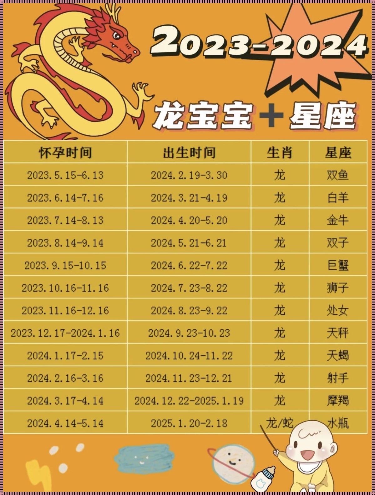 2024年龙宝宝正月出生取名：定制孩子的美好未来