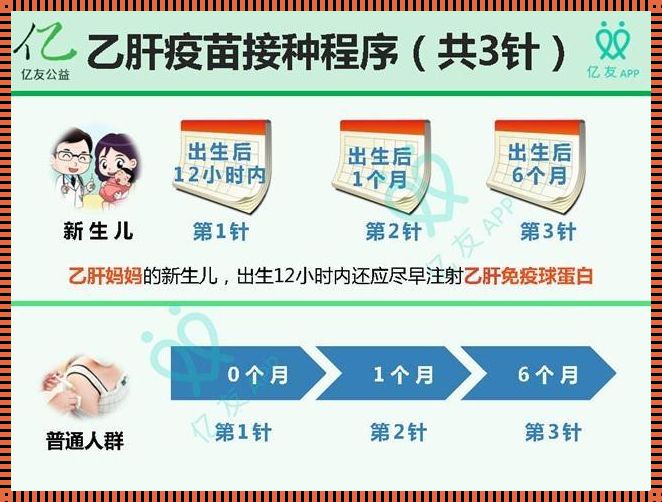 宝宝打完乙肝疫苗发烧正常吗？