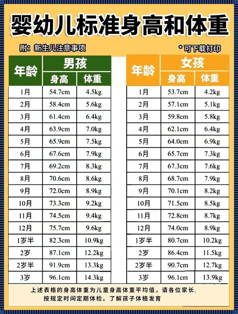 3个月婴儿体重对照表：关注宝宝健康成长