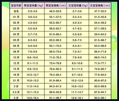 两个月的宝宝体重多少正常