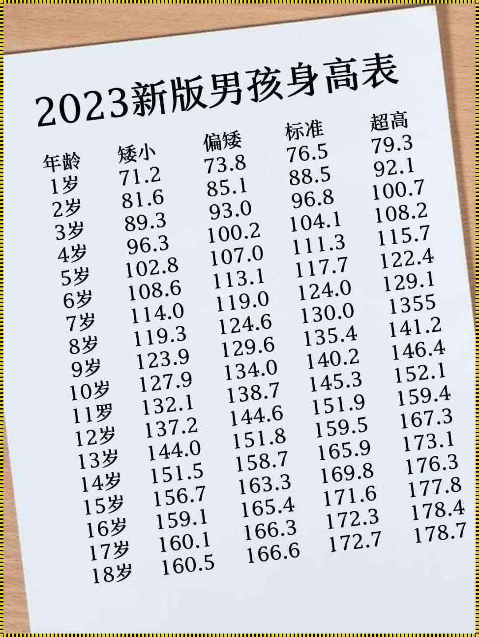 2023宝宝身高体重标准表最新版：陪伴成长的足迹