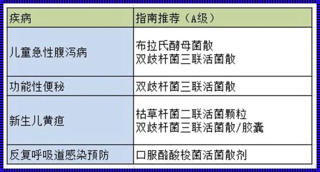 儿童医院常开的几种益生菌