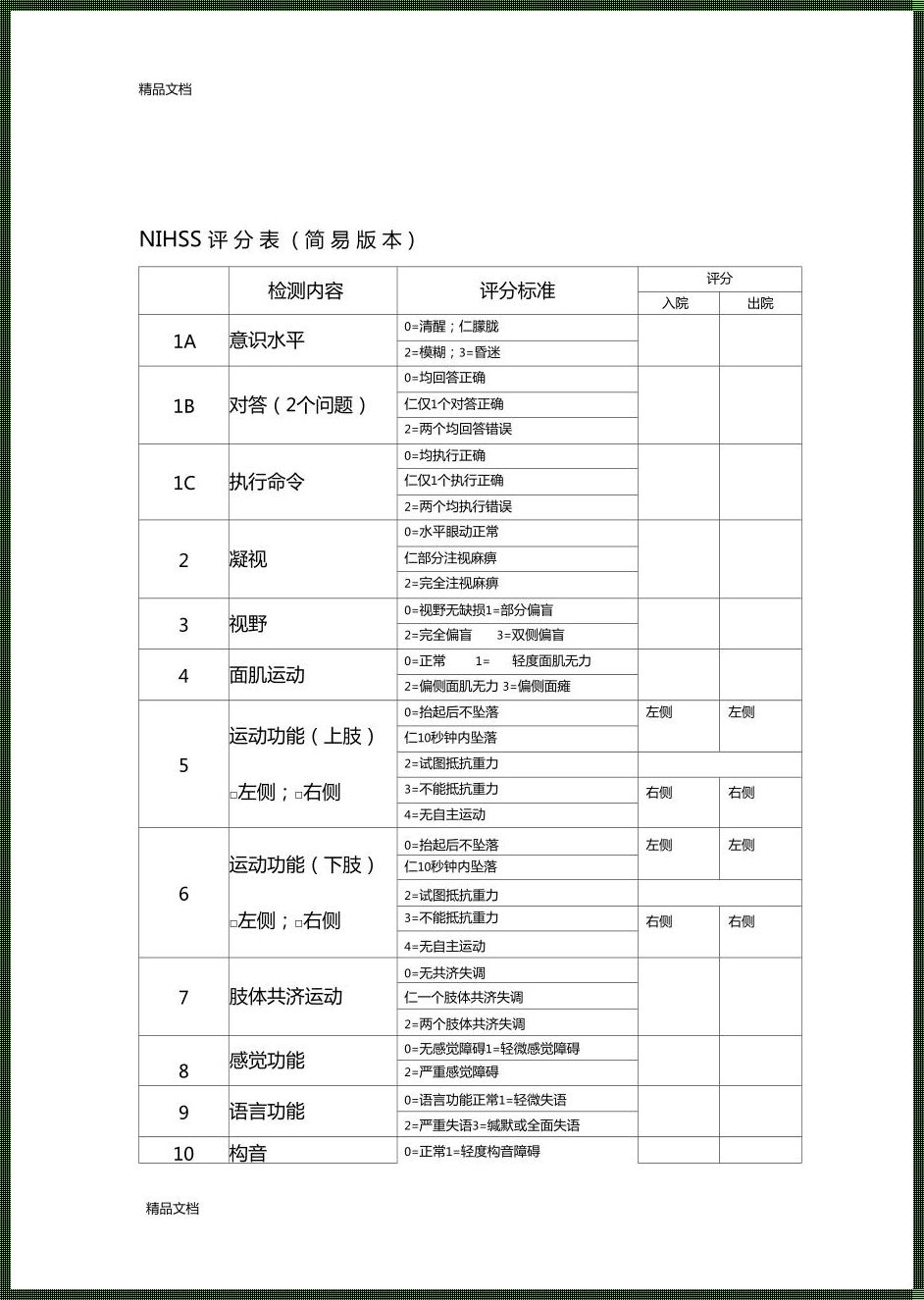 NIHSS评分在神经内科的应用探讨