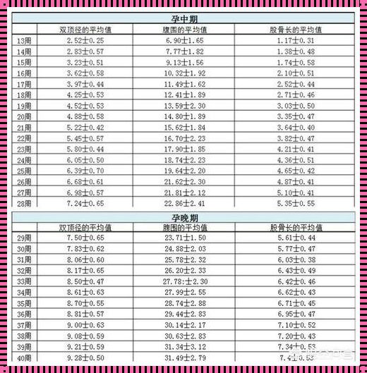 35周后双顶径长得慢：原因与关注