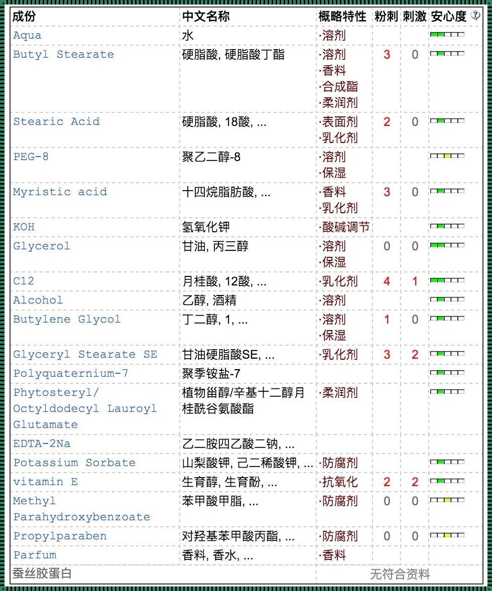 洗面奶有害成分表20种：揭秘护肤品中的潜在风险