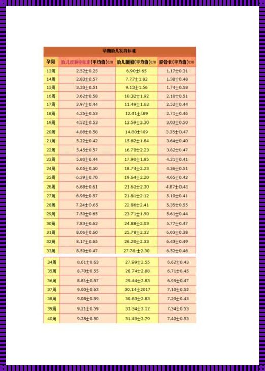 35周的胎儿发育对照表：与你共同期待新生命的到来