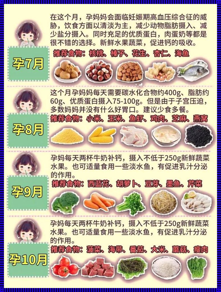 怀孕要吃什么：揭开孕期饮食的神秘面纱