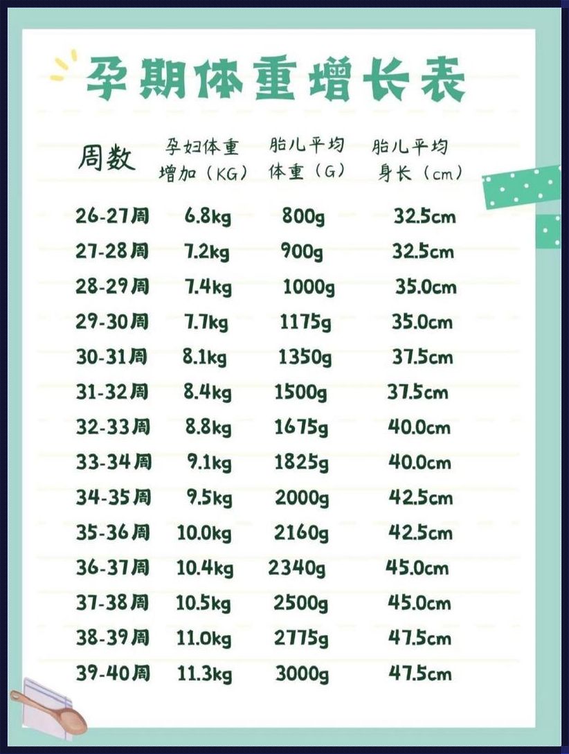 37周胎儿体重4斤8两是否正常