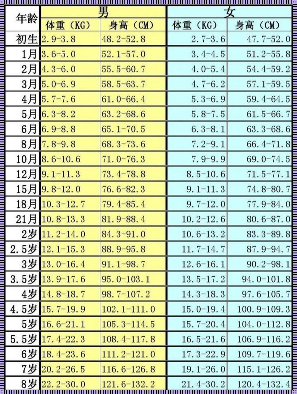 8岁儿童体重指数怎么算