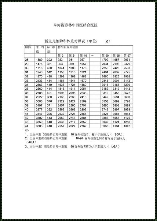 胎儿体重计算mm的算法：揭开神秘面纱