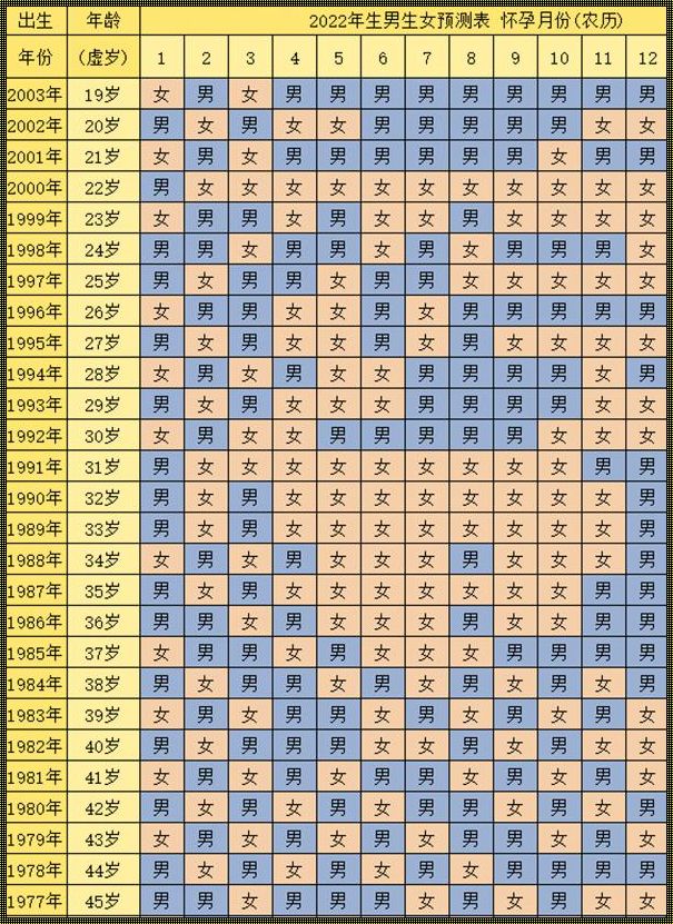 怀孕周期表生男生女生2023年的神秘面纱