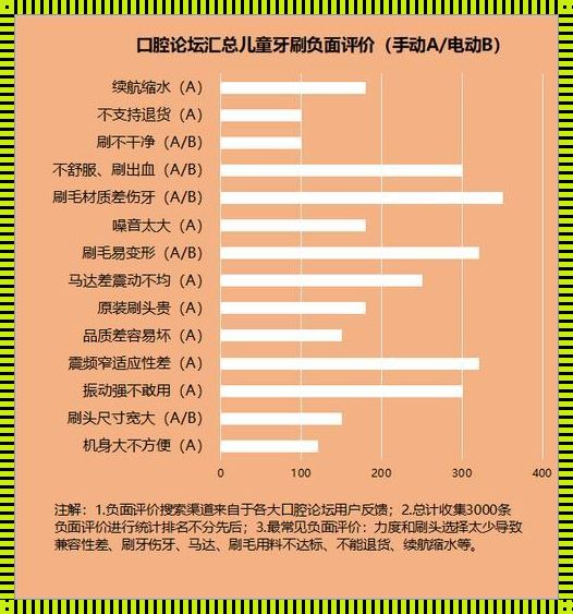 儿童牙科价格：投资未来的健康