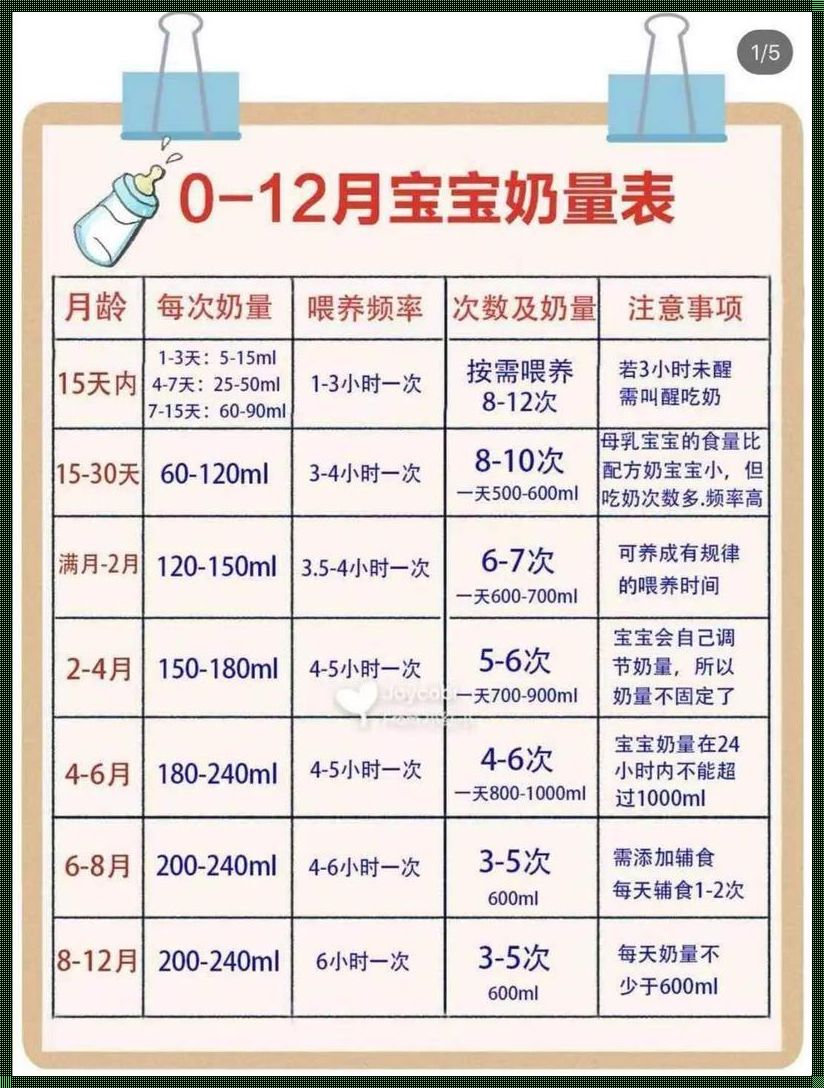 39天宝宝体重多少正常