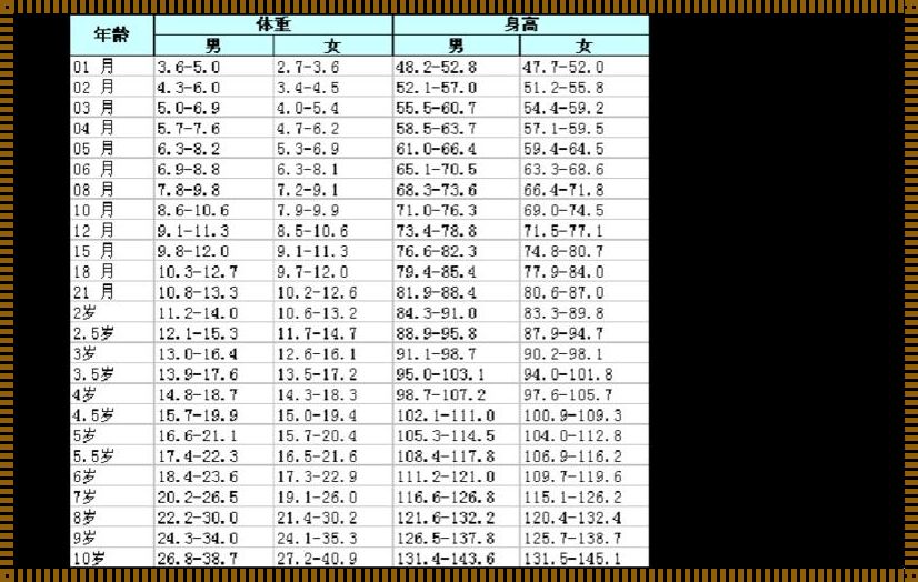 婴儿体重估算：一把打开健康成长之门的钥匙